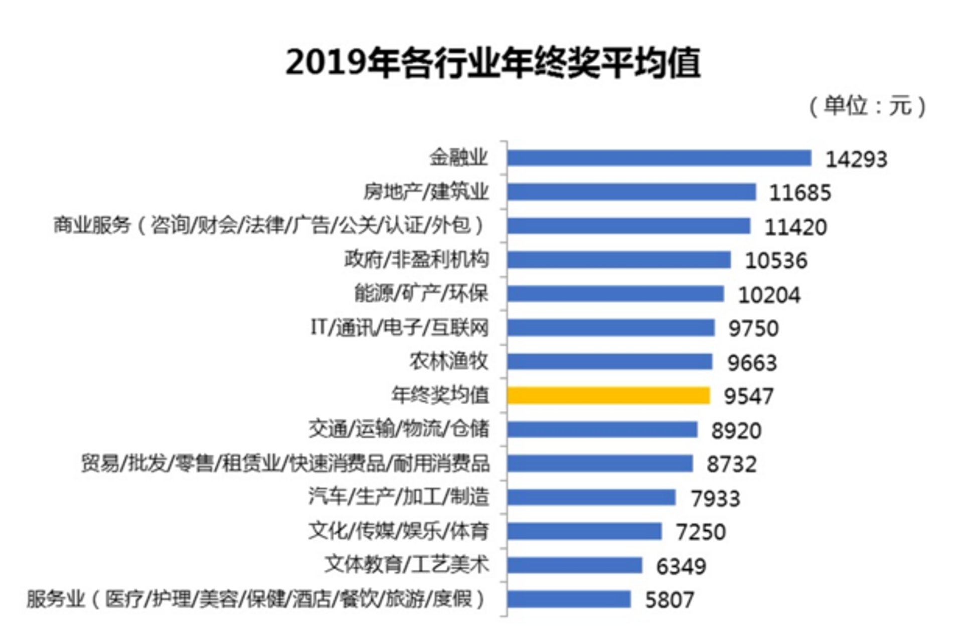 扎堆文化传媒