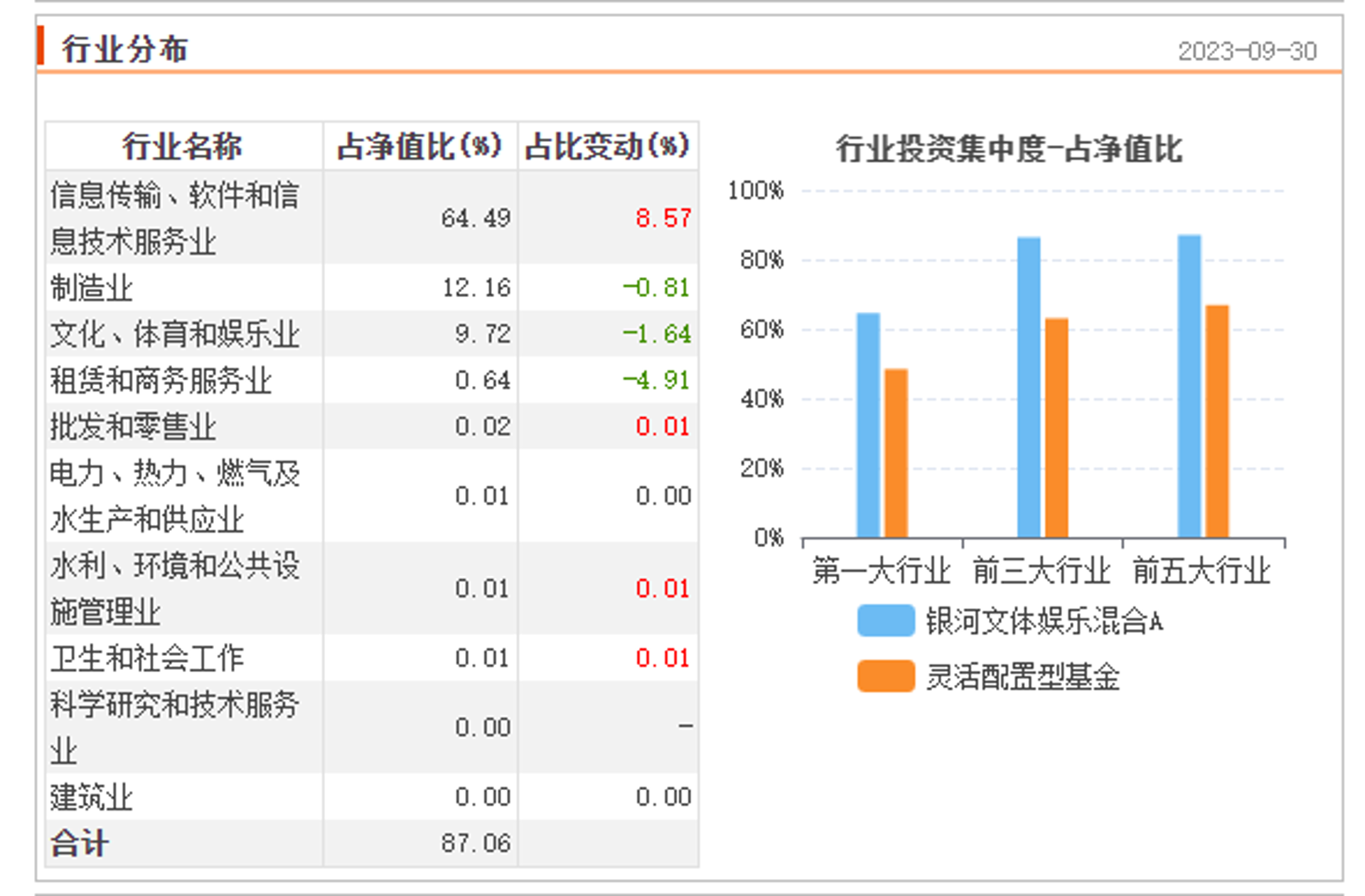 扎堆文化传媒
